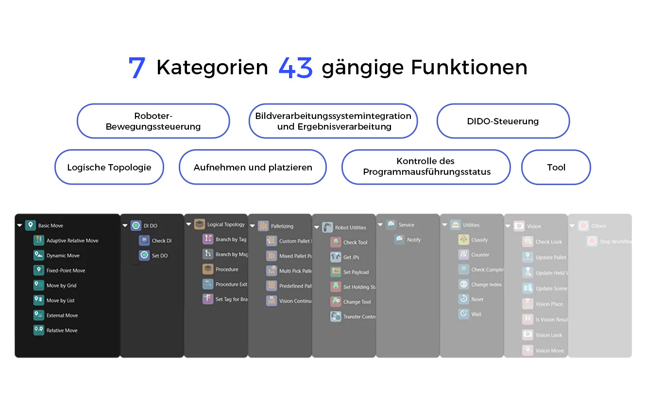 Konzipiert für komplexe Anwendungen