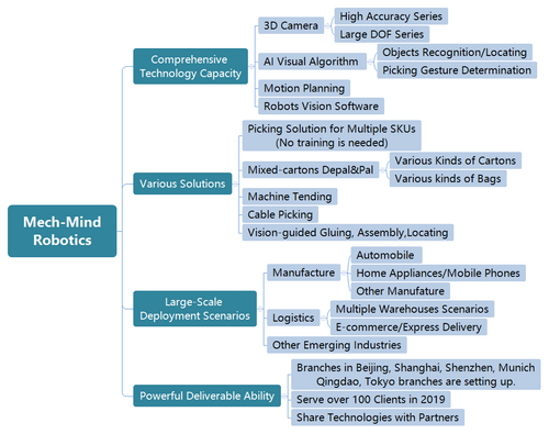csm_mech-mind-robotics_c8ed3b1d52.png csm_mech-mind-robotics_c8ed3b1d52.png