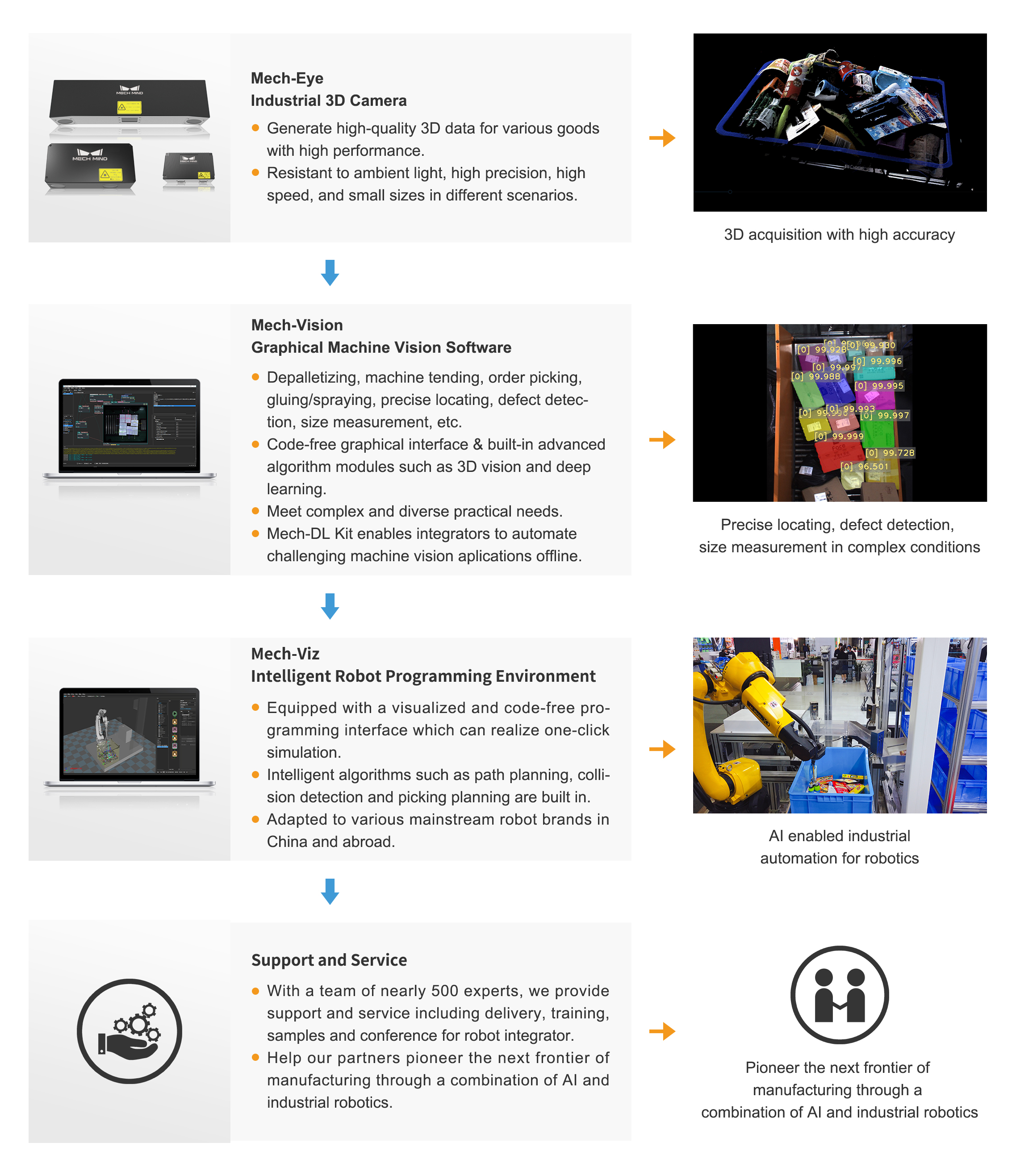 Products_Mech-Mind.jpg Products_Mech-Mind.jpg
