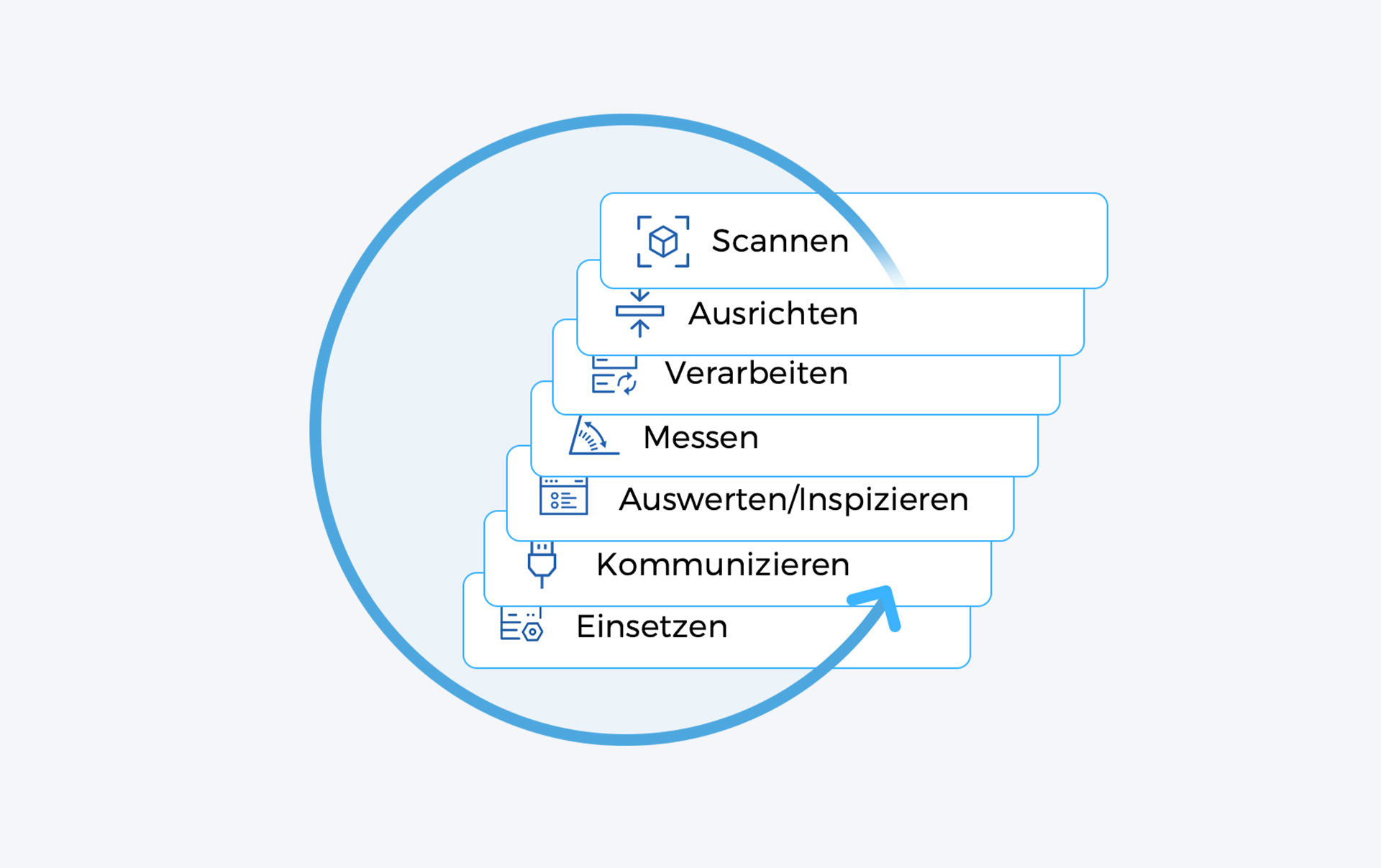 Umfassender One-Stop Einsatz